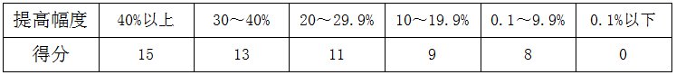 2022汨罗市体育中考新变化