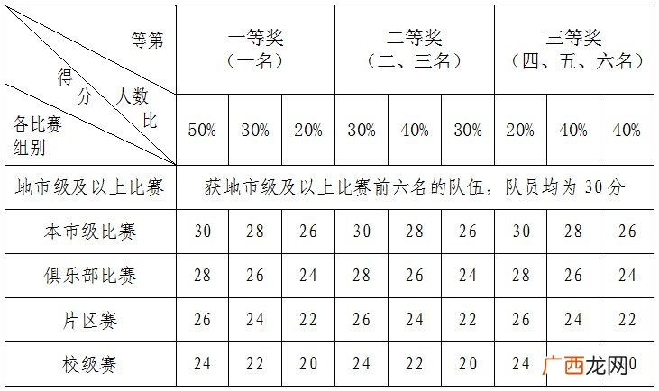 2022汨罗市体育中考新变化