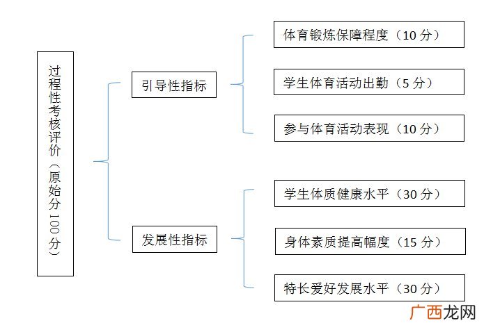 2022汨罗市体育中考新变化