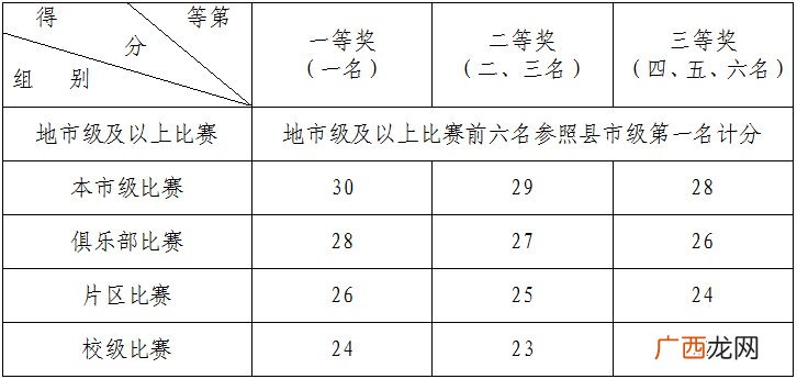 2022汨罗市体育中考新变化