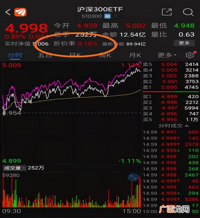 总资产和总市值对不上,总市值是什么意思