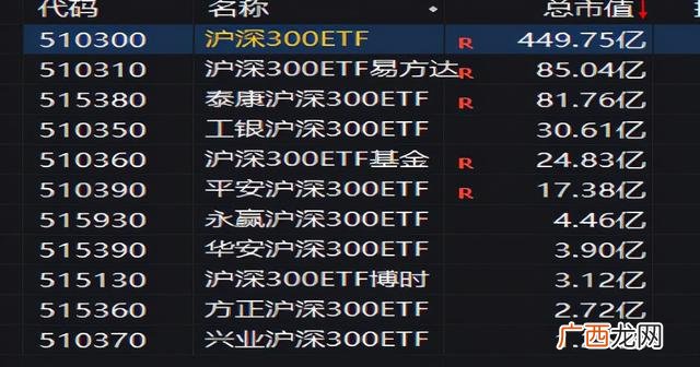 总资产和总市值对不上,总市值是什么意思