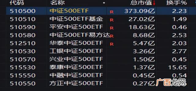 总资产和总市值对不上,总市值是什么意思