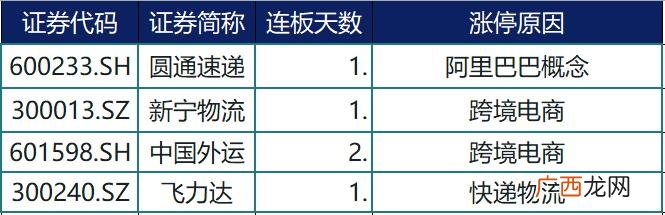 创业板低价股票排名 什么是创业板的股票