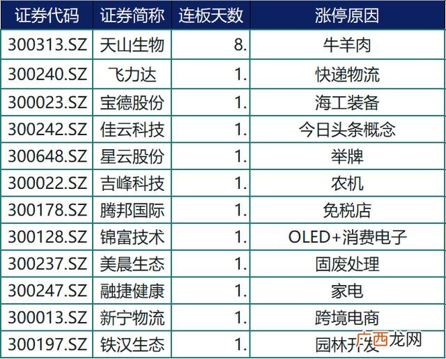 创业板低价股票排名 什么是创业板的股票