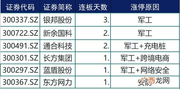 创业板低价股票排名 什么是创业板的股票