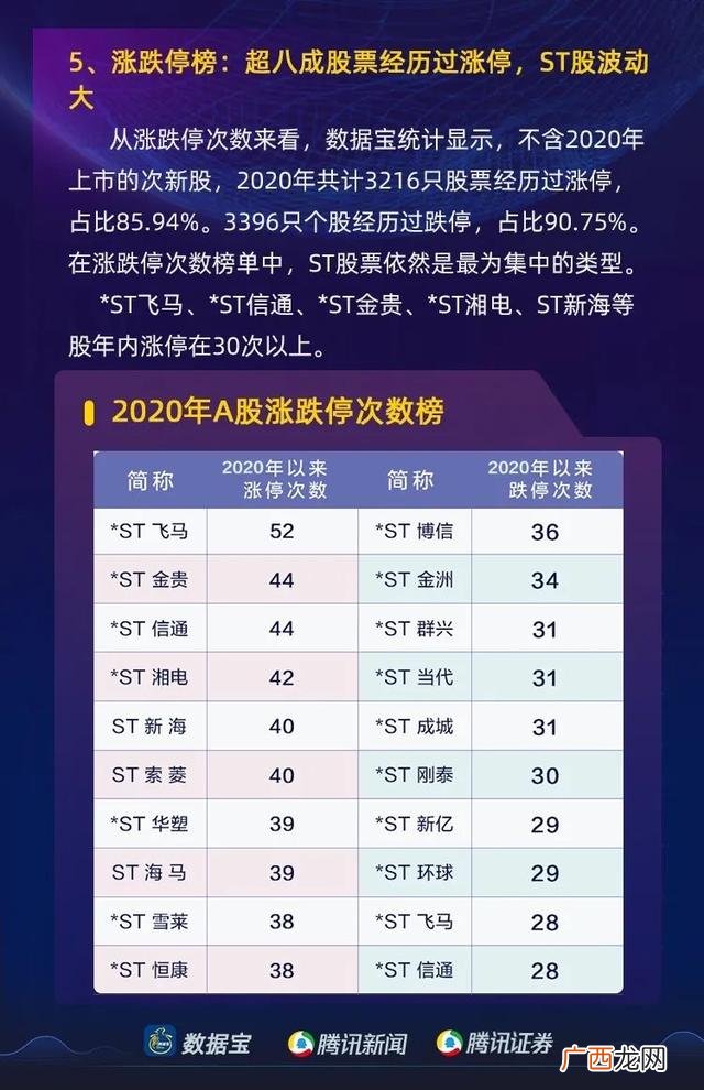 市值超500亿的a股股票,市值超过500亿的上市公司