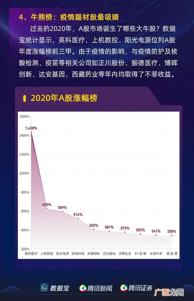 市值超500亿的a股股票,市值超过500亿的上市公司