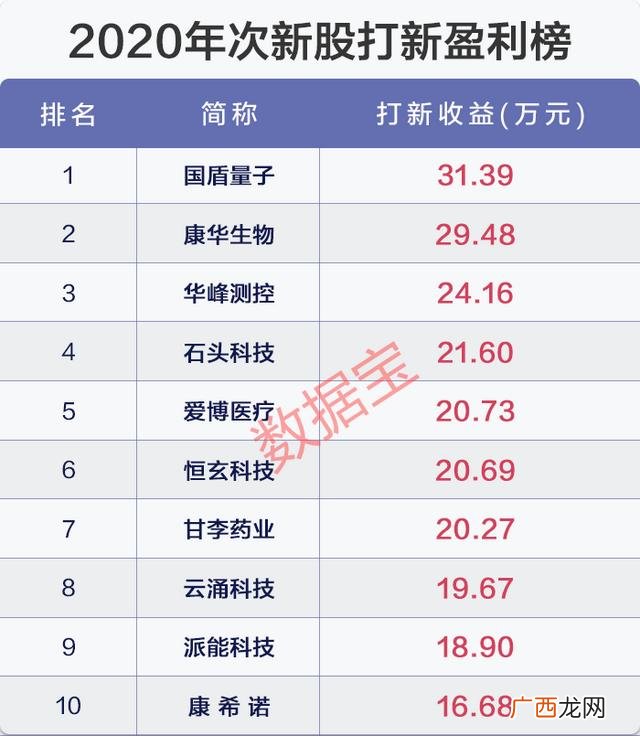 市值超500亿的a股股票,市值超过500亿的上市公司