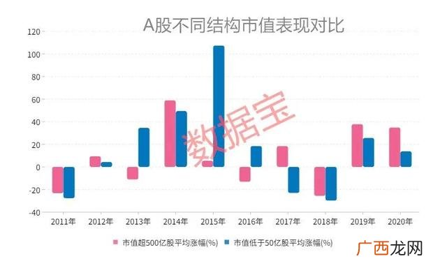 市值超500亿的a股股票,市值超过500亿的上市公司