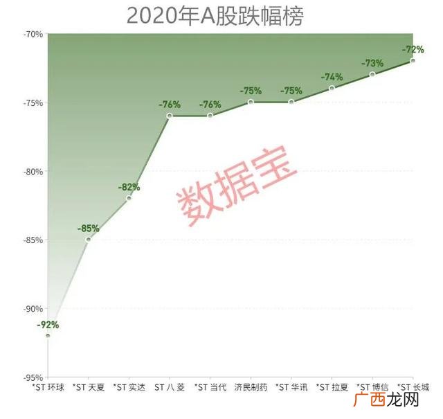 市值超500亿的a股股票,市值超过500亿的上市公司