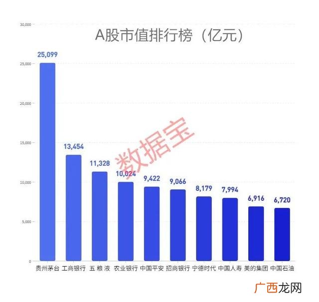 市值超500亿的a股股票,市值超过500亿的上市公司