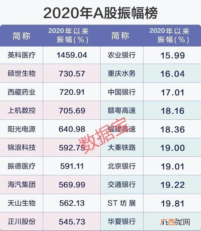 市值超500亿的a股股票,市值超过500亿的上市公司