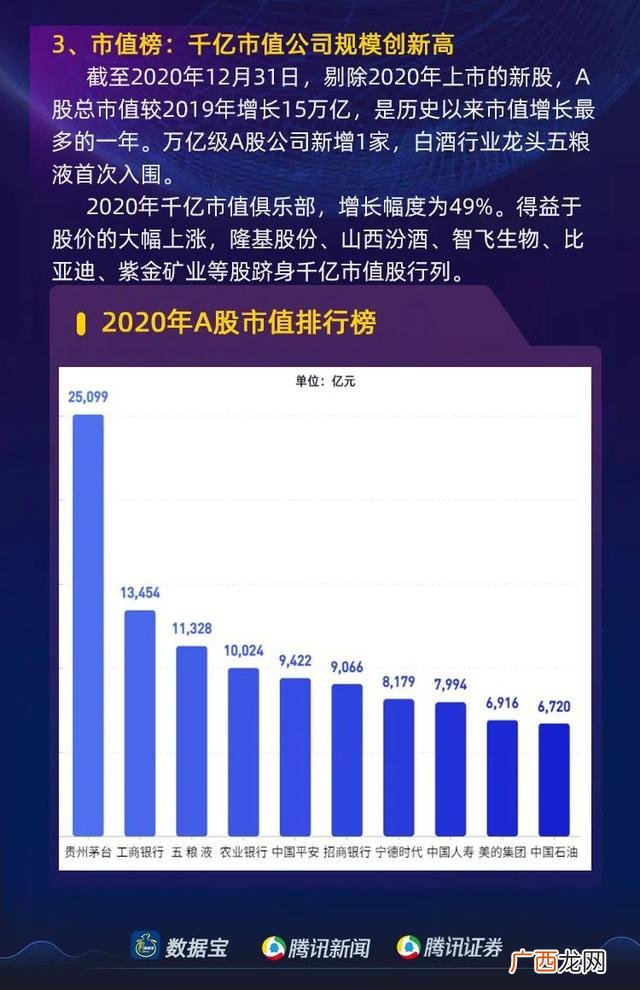 市值超500亿的a股股票,市值超过500亿的上市公司
