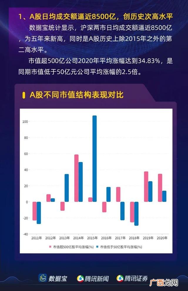 市值超500亿的a股股票,市值超过500亿的上市公司