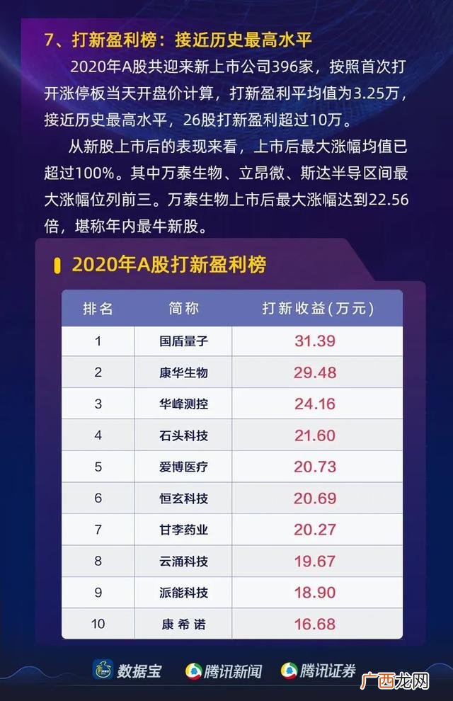 市值超500亿的a股股票,市值超过500亿的上市公司