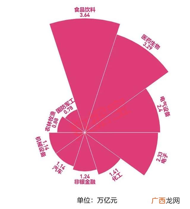 市值超500亿的a股股票,市值超过500亿的上市公司