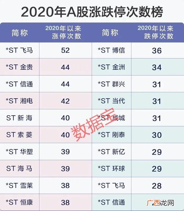 市值超500亿的a股股票,市值超过500亿的上市公司