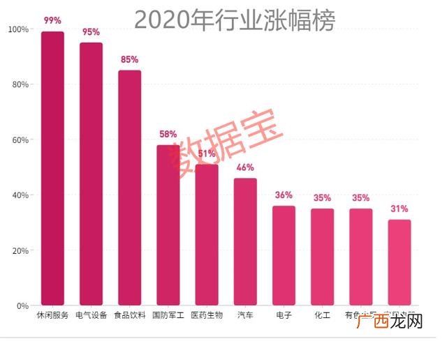 市值超500亿的a股股票,市值超过500亿的上市公司