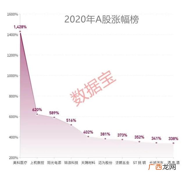 市值超500亿的a股股票,市值超过500亿的上市公司