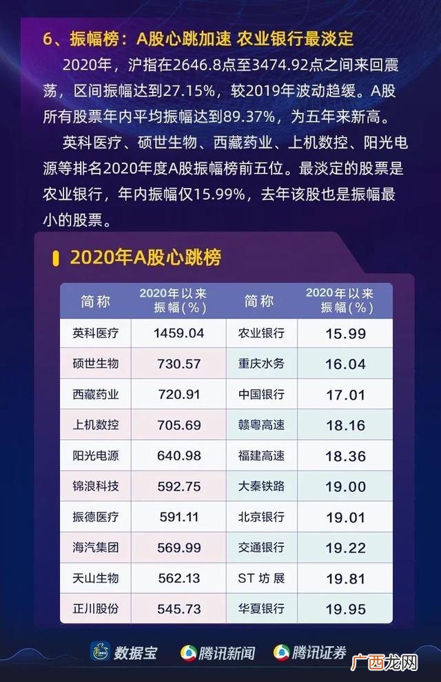 市值超500亿的a股股票,市值超过500亿的上市公司