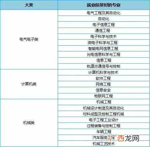 女生大学学什么专业好就业（女生专业就业前景
