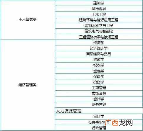 女生大学学什么专业好就业（女生专业就业前景
