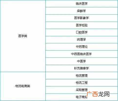 女生大学学什么专业好就业（女生专业就业前景