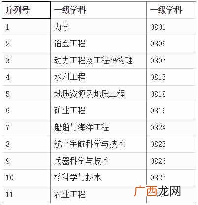 什么是工程硕士？2018工程硕士最新政策