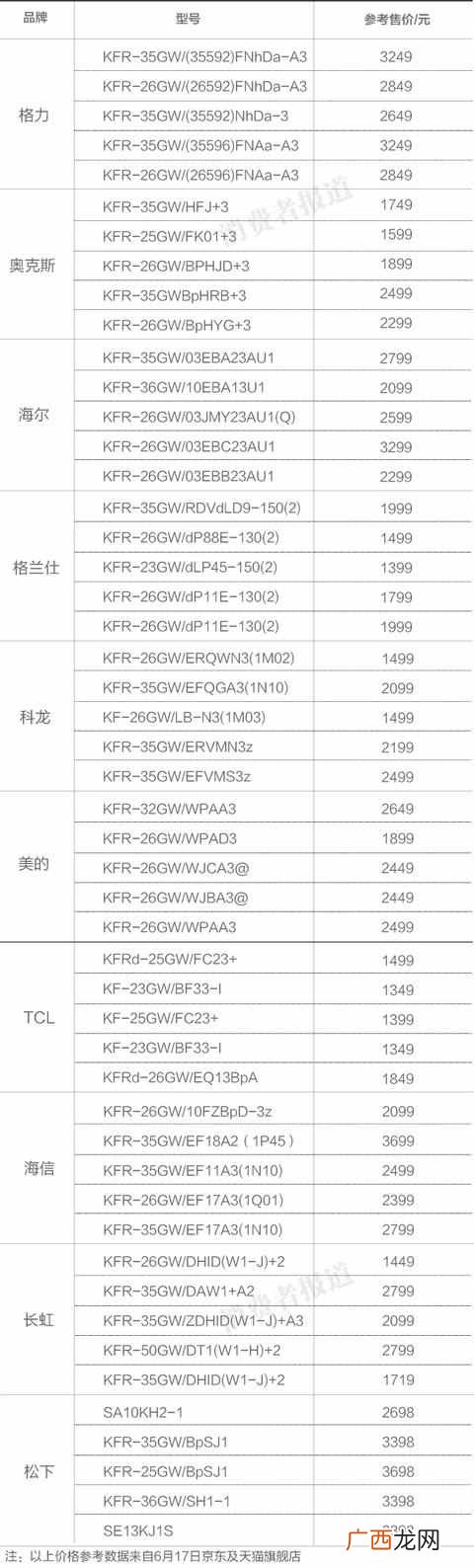 哪个牌子的空调比较好 现在松下空调怎么样