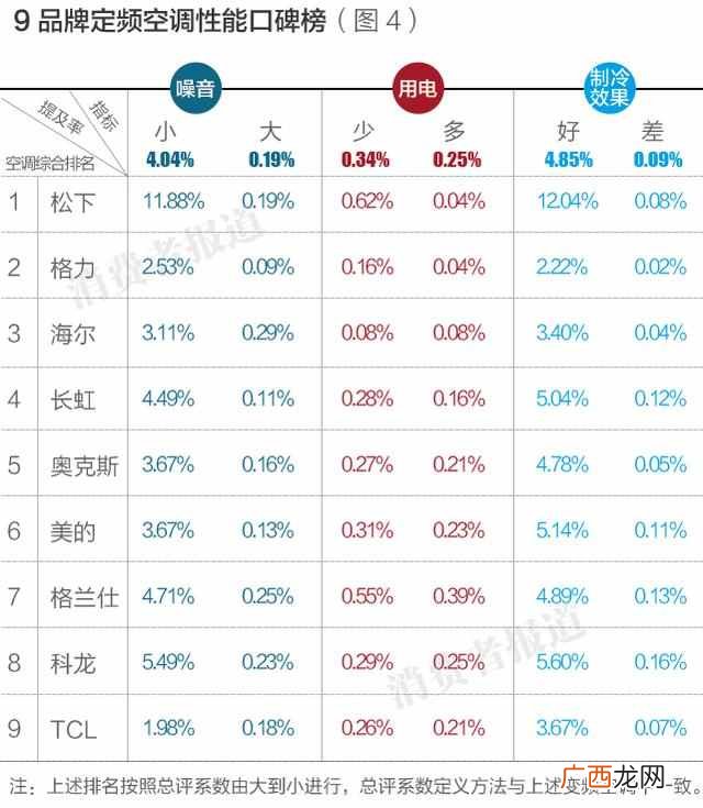 哪个牌子的空调比较好 现在松下空调怎么样