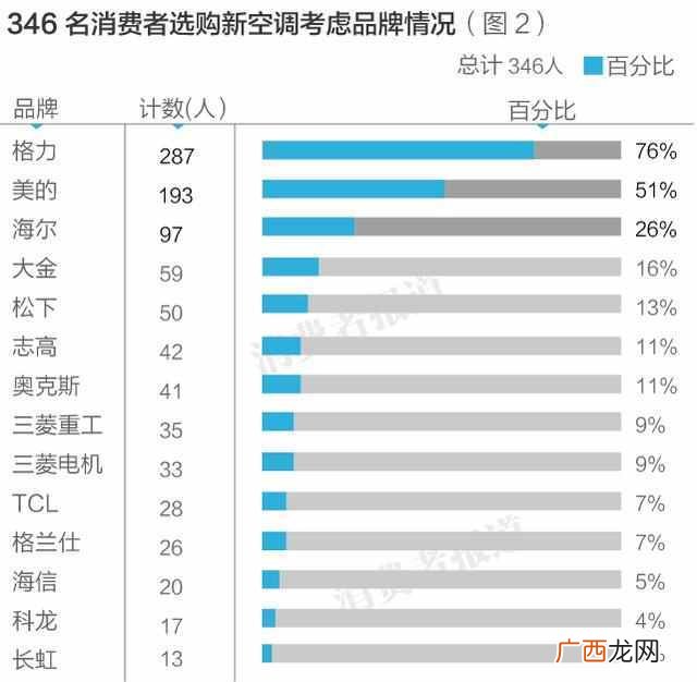 哪个牌子的空调比较好 现在松下空调怎么样