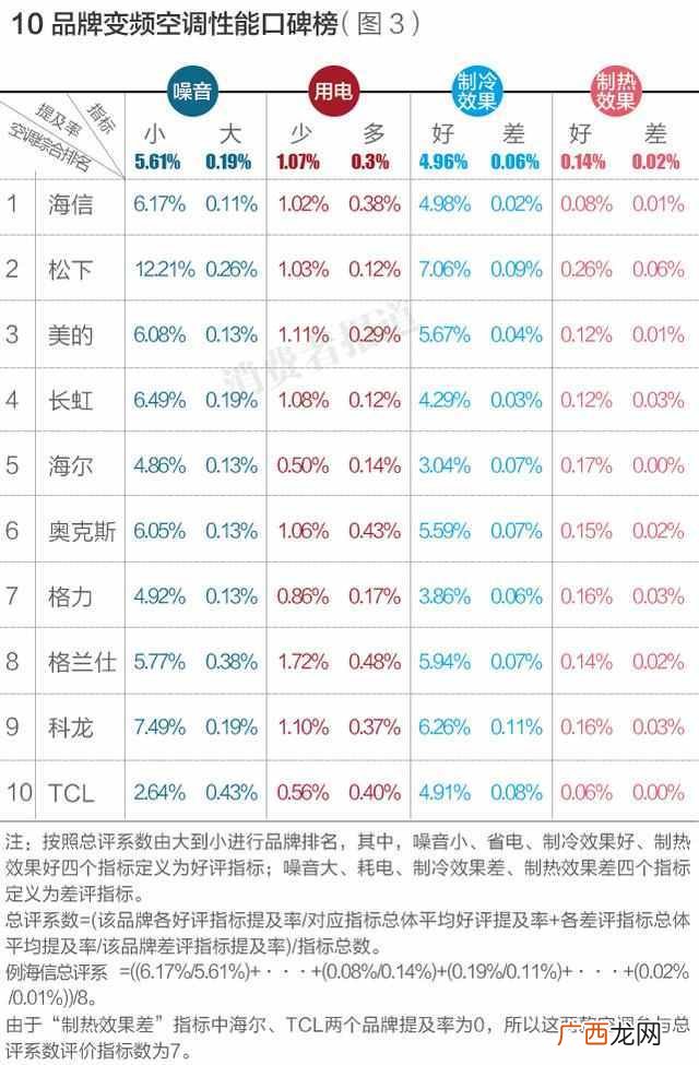 哪个牌子的空调比较好 现在松下空调怎么样