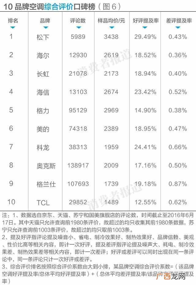 哪个牌子的空调比较好 现在松下空调怎么样