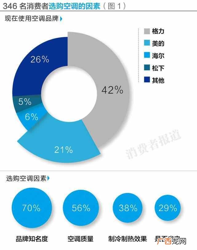 哪个牌子的空调比较好 现在松下空调怎么样