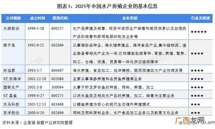 2018年湖南省统计公报 2017年全国水产经济统计公报