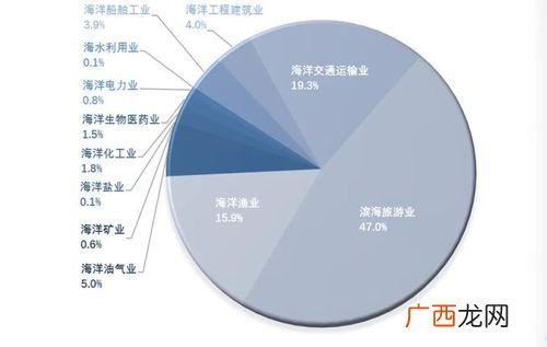 2018年湖南省统计公报 2017年全国水产经济统计公报