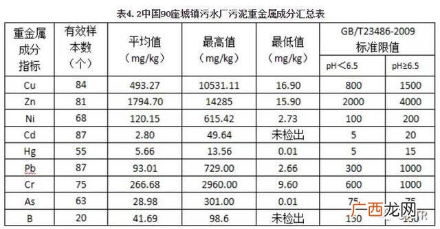 ems和顺丰哪个快 水产饲料检测ems