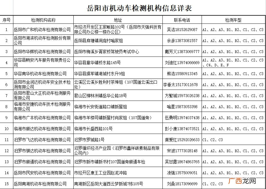 岳阳车辆年检地址汇总