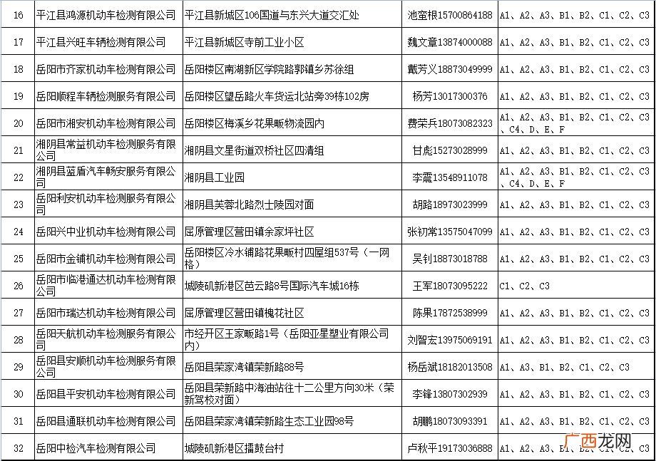 岳阳车辆年检地址汇总