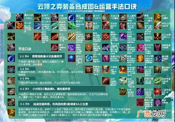 云顶之弈10.21装备合成公式大全