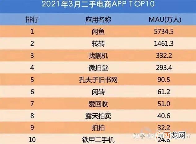 营业额200亿市值多少正常,市值200亿的上市公司有哪些