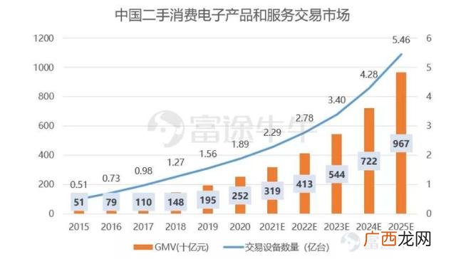 营业额200亿市值多少正常,市值200亿的上市公司有哪些