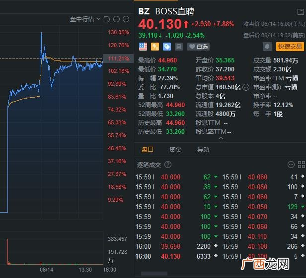 营业额200亿市值多少正常,市值200亿的上市公司有哪些