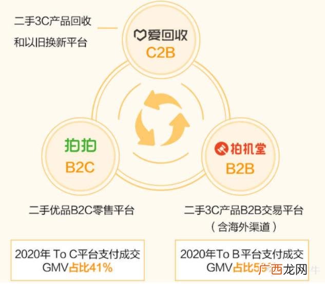 营业额200亿市值多少正常,市值200亿的上市公司有哪些