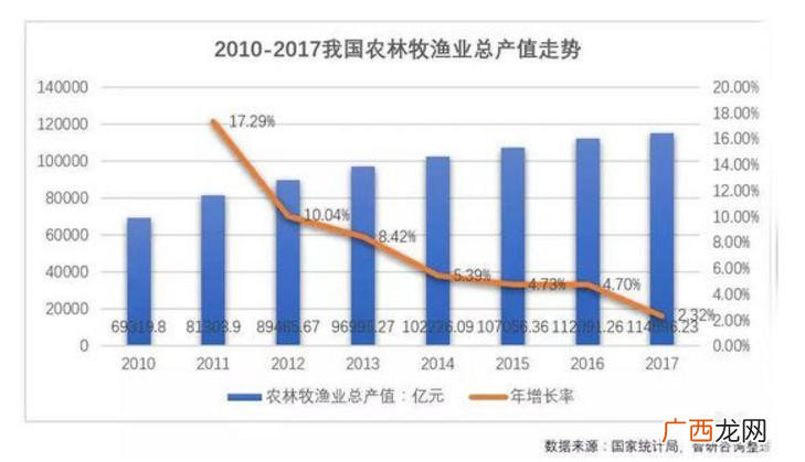 水产养殖2019养殖新品种 2019水产养殖展