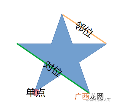 原神天遒谷遗迹解谜攻略