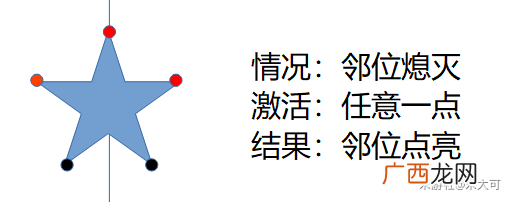 原神天遒谷遗迹解谜攻略