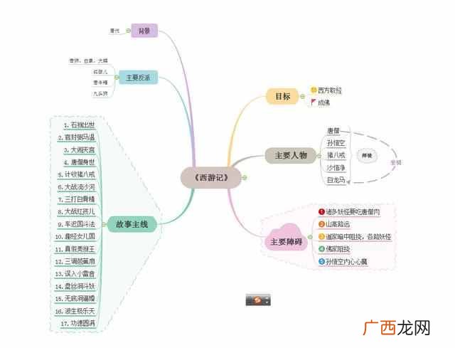 小说大纲的基本格式 小说大纲怎么写