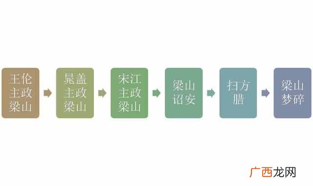 小说大纲的基本格式 小说大纲怎么写